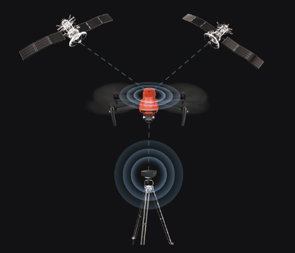 RTK Drone with NTRIP capability